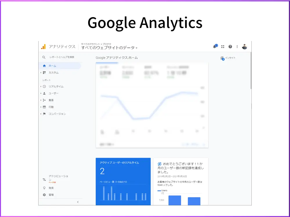 Google Analytics