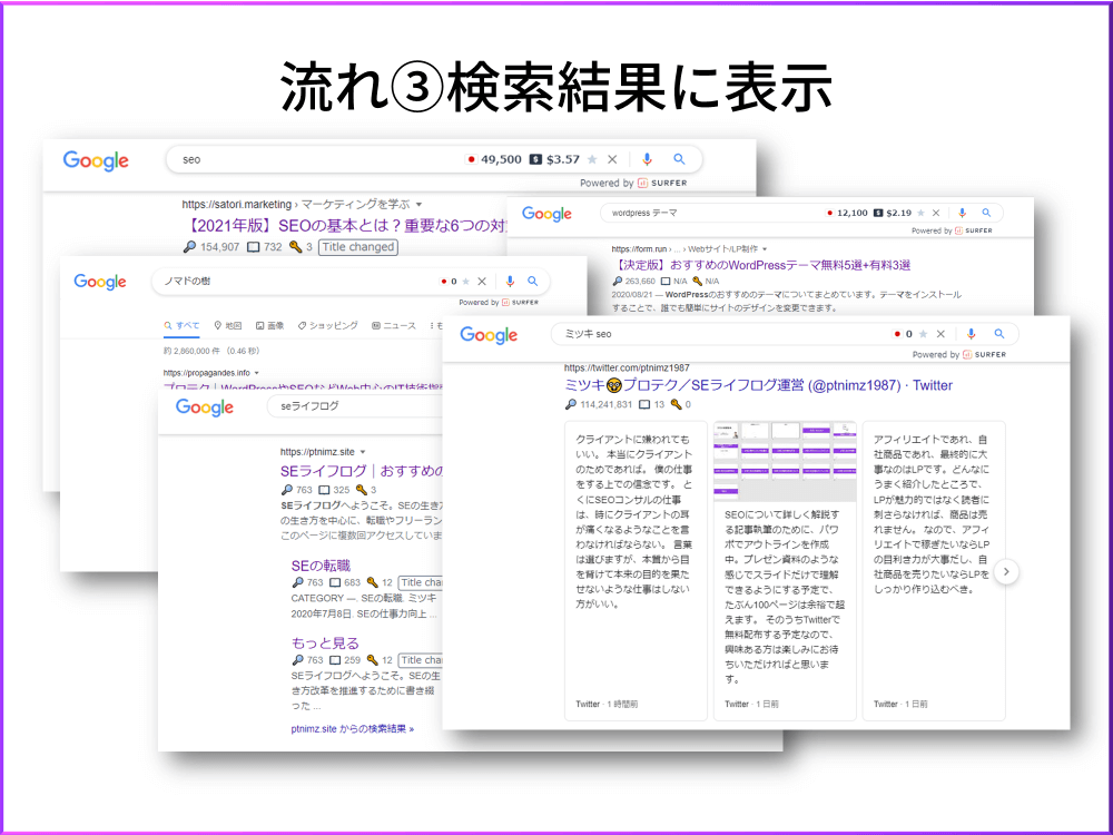 インデックスの流れ3.検索結果に表示