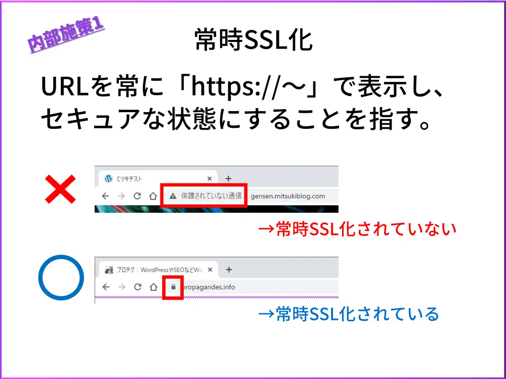 内部施策1.常時SSL化